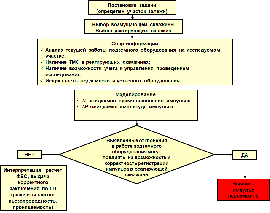 Изображение на обложке