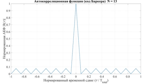Изображение на обложке