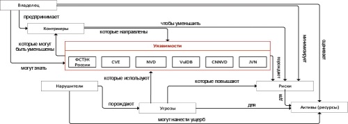Изображение на обложке