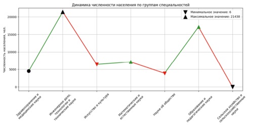 Изображение на обложке