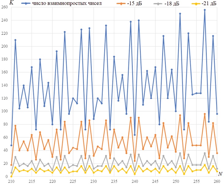 Изображение на обложке