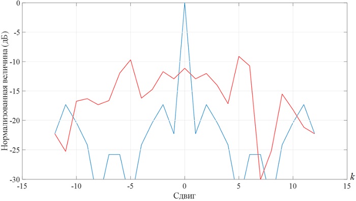 Изображение на обложке